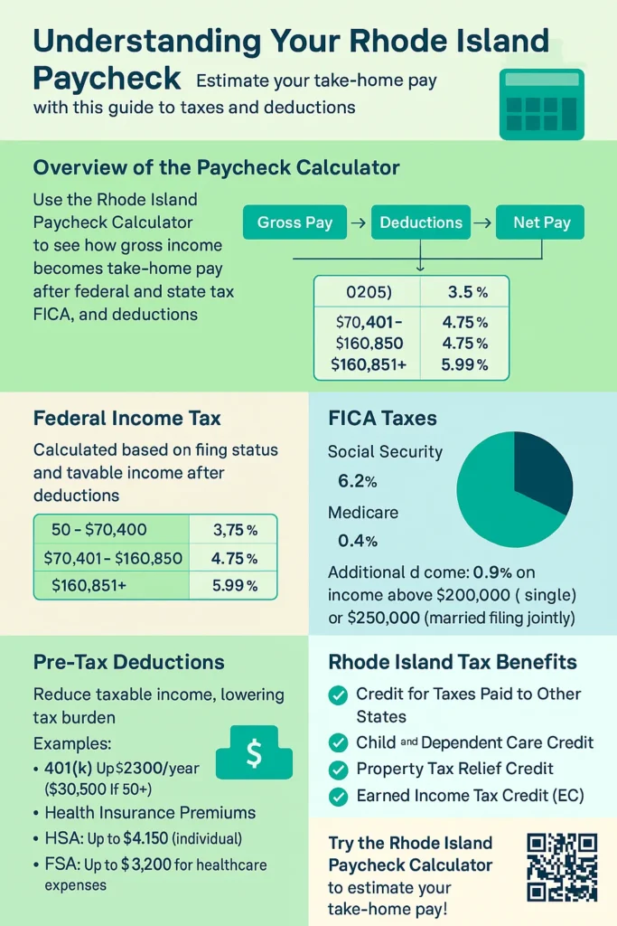 rhode island paycheck calculation method